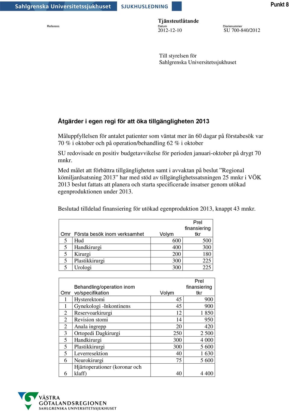 januari-oktober på drygt 70 mnkr.