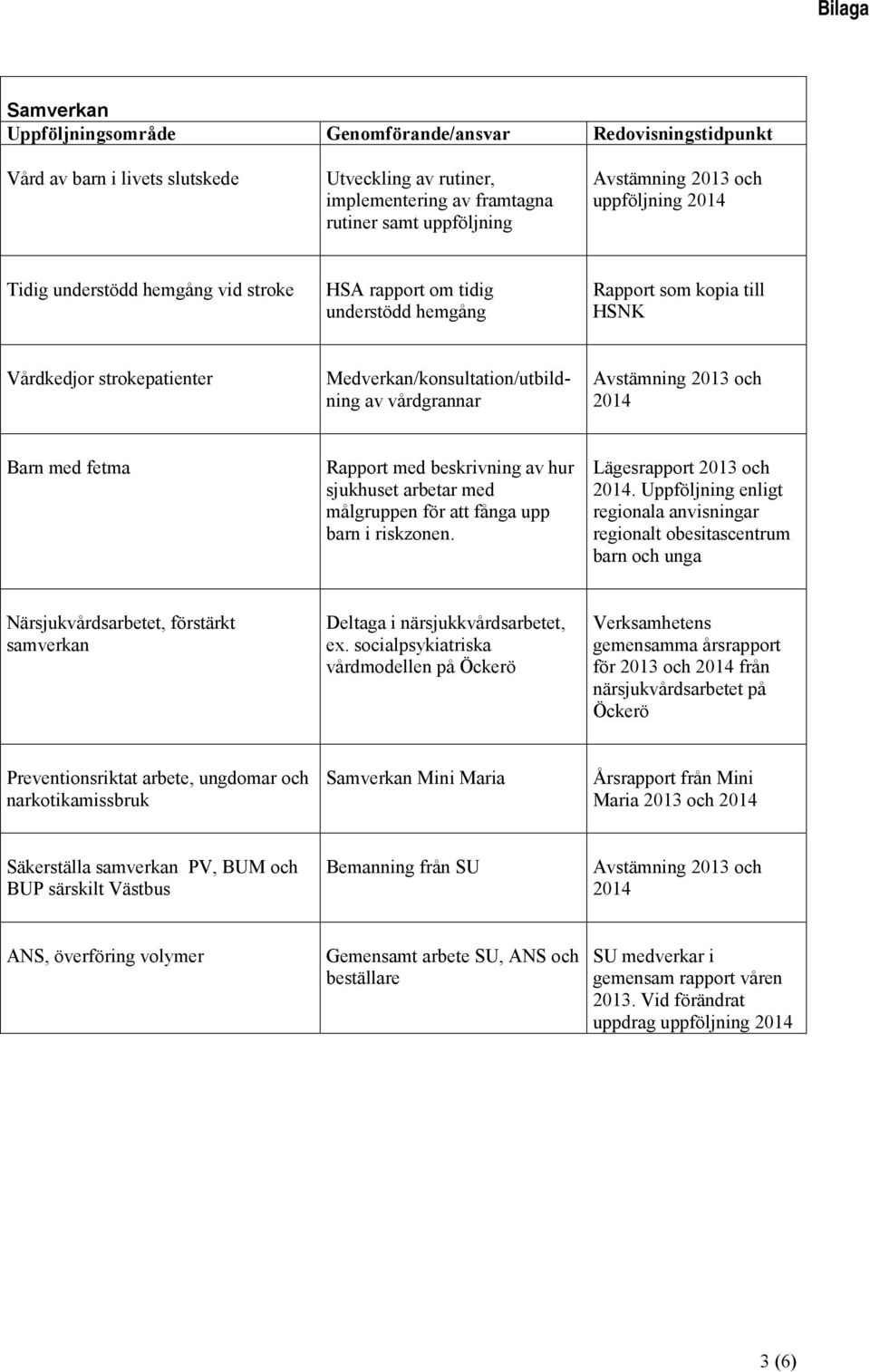 vårdgrannar Avstämning 2013 och 2014 Barn med fetma Rapport med beskrivning av hur sjukhuset arbetar med målgruppen för att fånga upp barn i riskzonen. Lägesrapport 2013 och 2014.