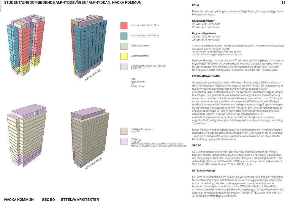 Teknikutrymmen ägenhetsförråd emensamhetslokal & ym/oa Totalt 273 m 2 BOA Total 2709 m 2 H Totalt 113 st BTA lgh inkl trapphus 4234 m 2 BTA övrigt 1123 m 2 BTA ÖVRIT INKUDERAR EMENSAMTHETSOKAER, YM