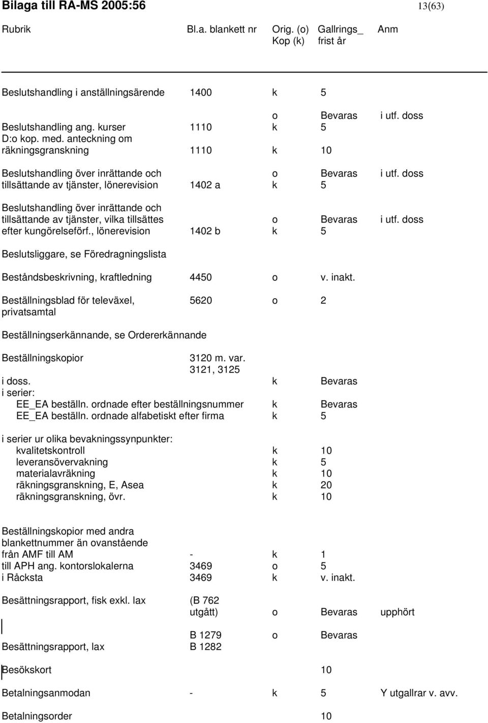 doss tillsättande av tjänster, lönerevision 1402 a k 5 Beslutshandling över inrättande och tillsättande av tjänster, vilka tillsättes o Bevaras i utf. doss efter kungörelseförf.