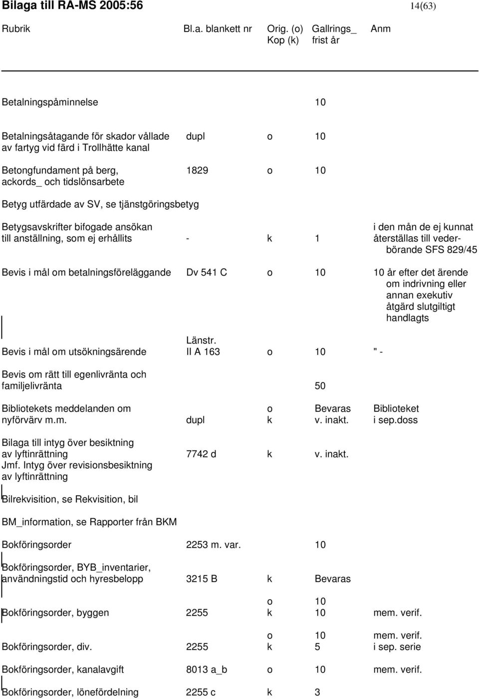 Bevis i mål om betalningsföreläggande Dv 541 C o 10 10 år efter det ärende om indrivning eller annan exekutiv åtgärd slutgiltigt handlagts Länstr.