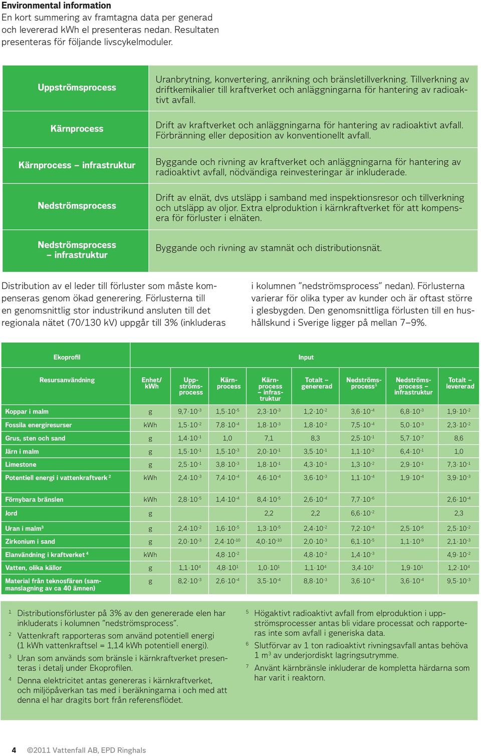 Tillverkning av driftkemikalier till kraftverket och anläggningarna för hantering av radioaktivt avfall. Drift av kraftverket och anläggningarna för hantering av radioaktivt avfall.