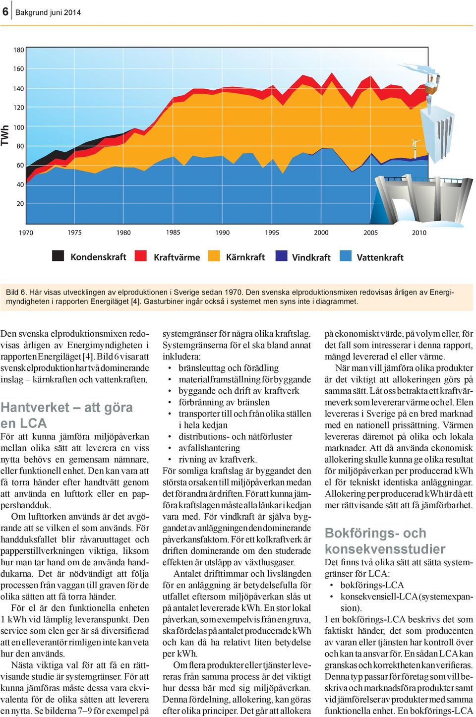 Bild 6 visar att svensk elproduktion har två dominerande inslag kärnkraften och vattenkraften.