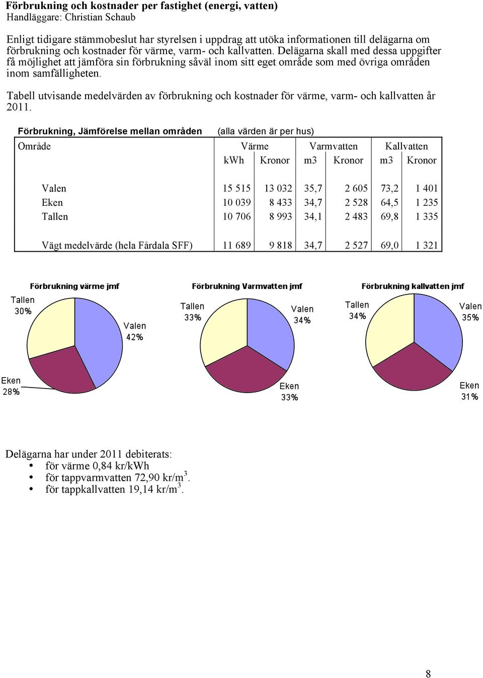 Tabell utvisande medelvärden av förbrukning och kostnader för värme, varm- och kallvatten år 2011.