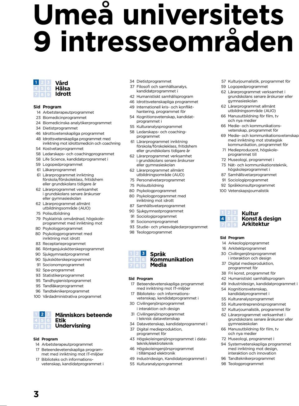 61 Läkarprogrammet 61 Lärarprogrammet inriktning förskola/förskoleklass, fritidshem eller grundskolans tidigare år 62 Lärarprogrammet verksamhet i grundskolans senare årskurser eller gymnasieskolan