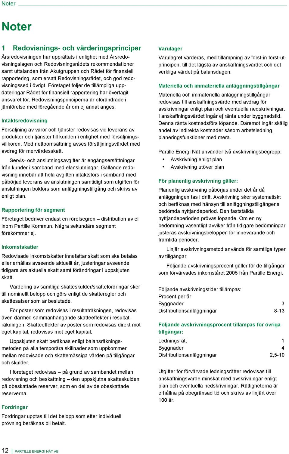 Företaget följer de tillämpliga uppdateringar Rådet för finansiell rapportering har övertagit ansvaret för. Redovisningsprinciperna är oförändrade i jämförelse med föregående år om ej annat anges.