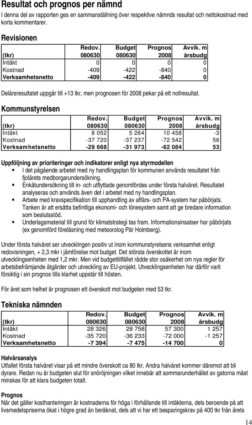 Kommunstyrelsen (tkr) Redov. Budget Prognos 2008 Avvik.