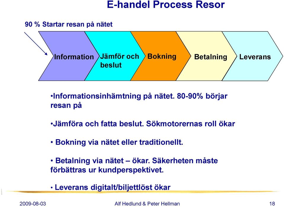 Sökmotorernas roll ökar Bokning via nätet eller traditionellt. Betalning via nätet ökar.