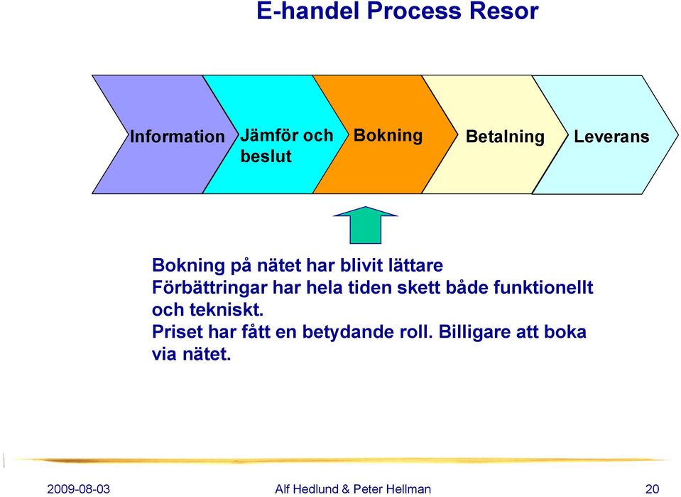 hela tiden skett både funktionellt och tekniskt.