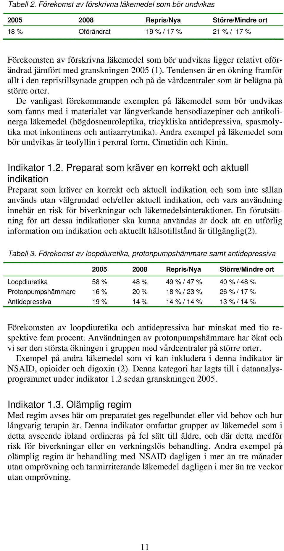 oförändrad jämfört med granskningen 2005 (1). Tendensen är en ökning framför allt i den repristillsynade gruppen och på de vårdcentraler som är belägna på större orter.