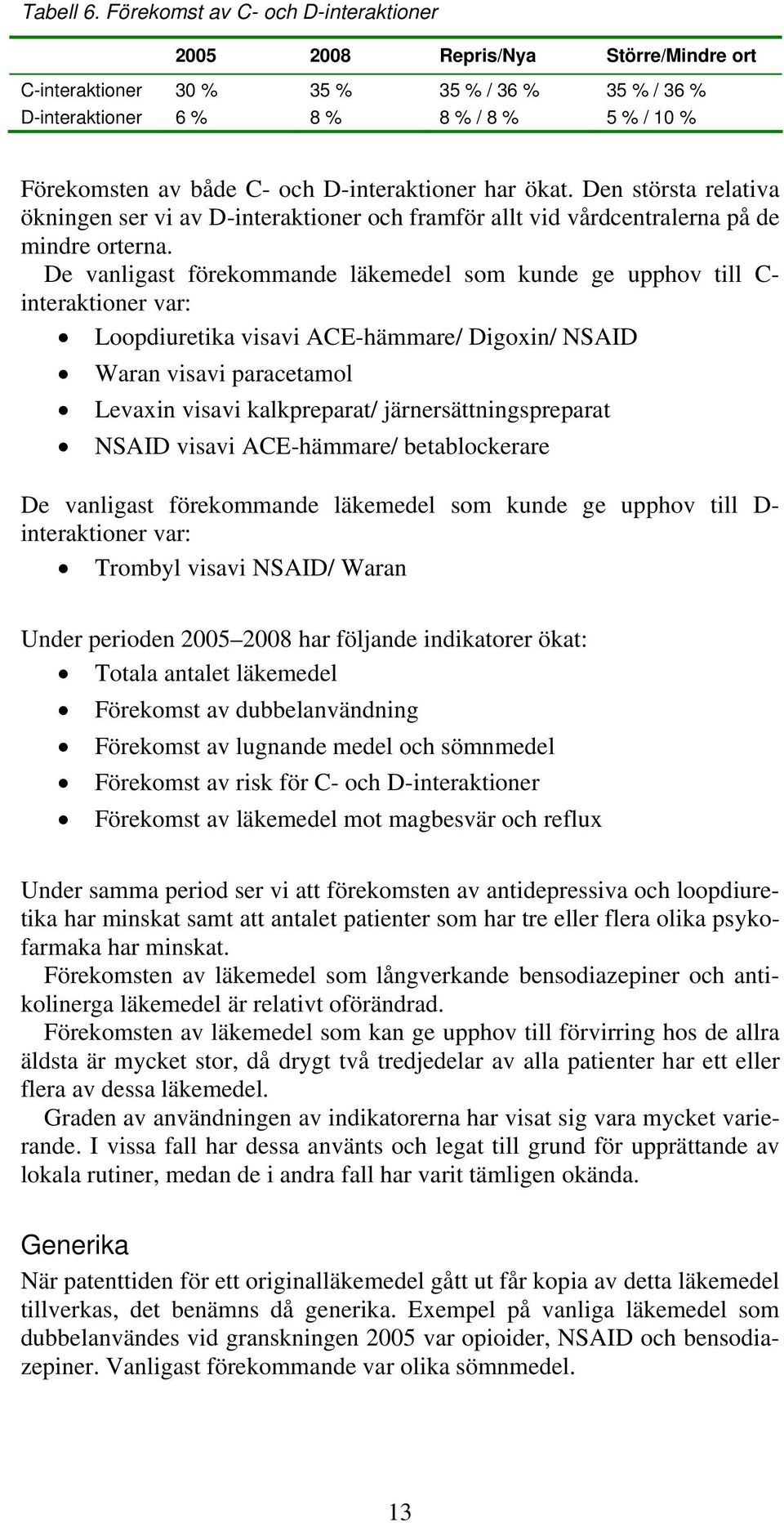 D-interaktioner har ökat. Den största relativa ökningen ser vi av D-interaktioner och framför allt vid vårdcentralerna på de mindre orterna.