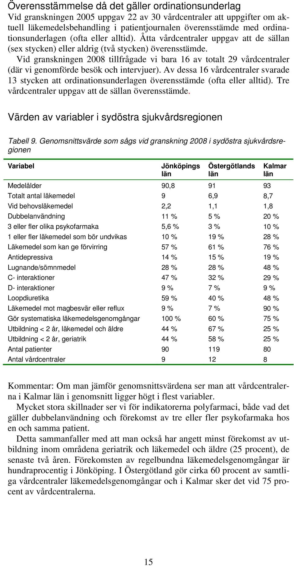 Vid granskningen 2008 tillfrågade vi bara 16 av totalt 29 vårdcentraler (där vi genomförde besök och intervjuer).