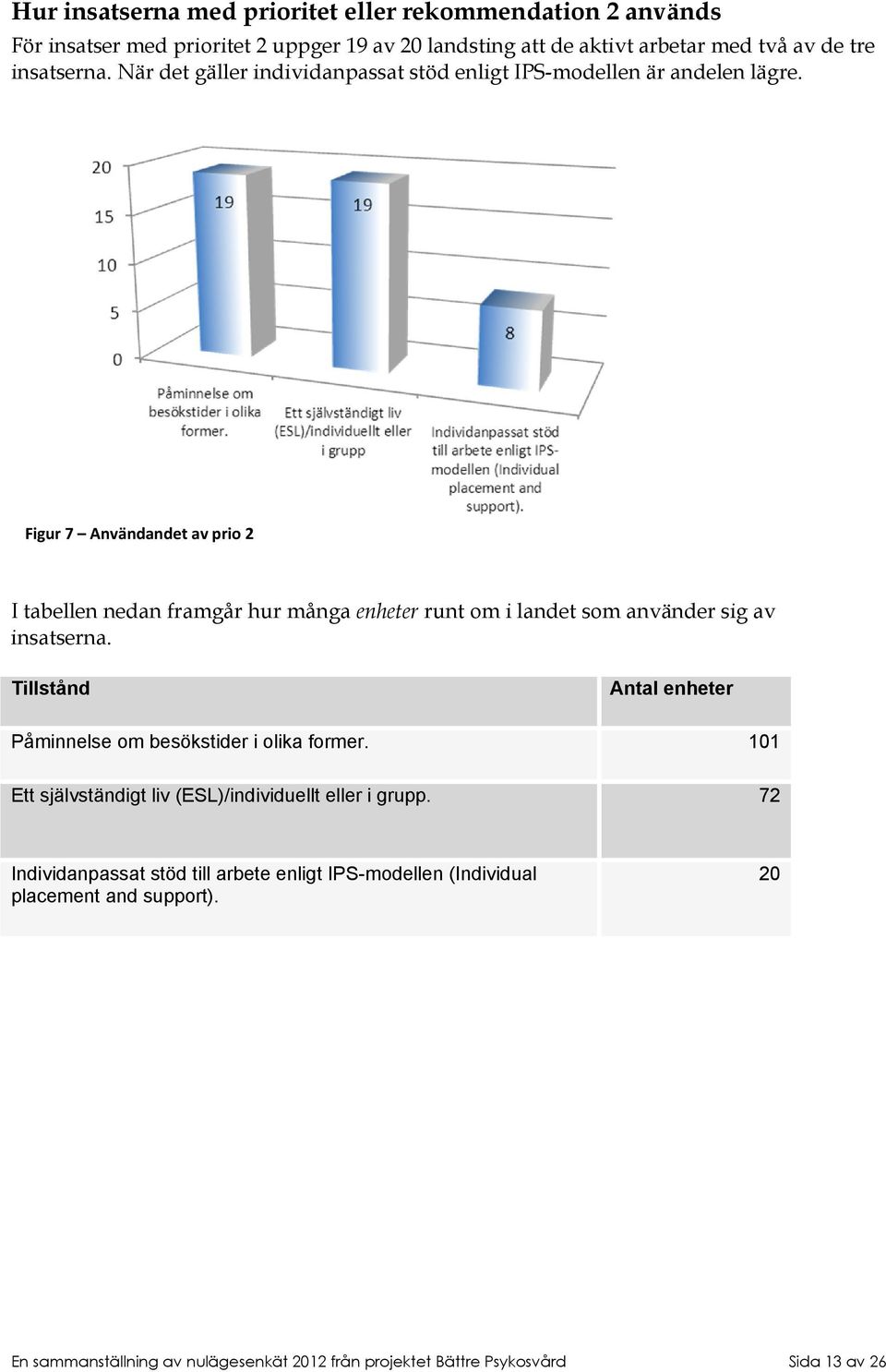 Figur 7 Användandet av prio 2 I tabellen nedan framgår hur många enheter runt om i landet som använder sig av insatserna.