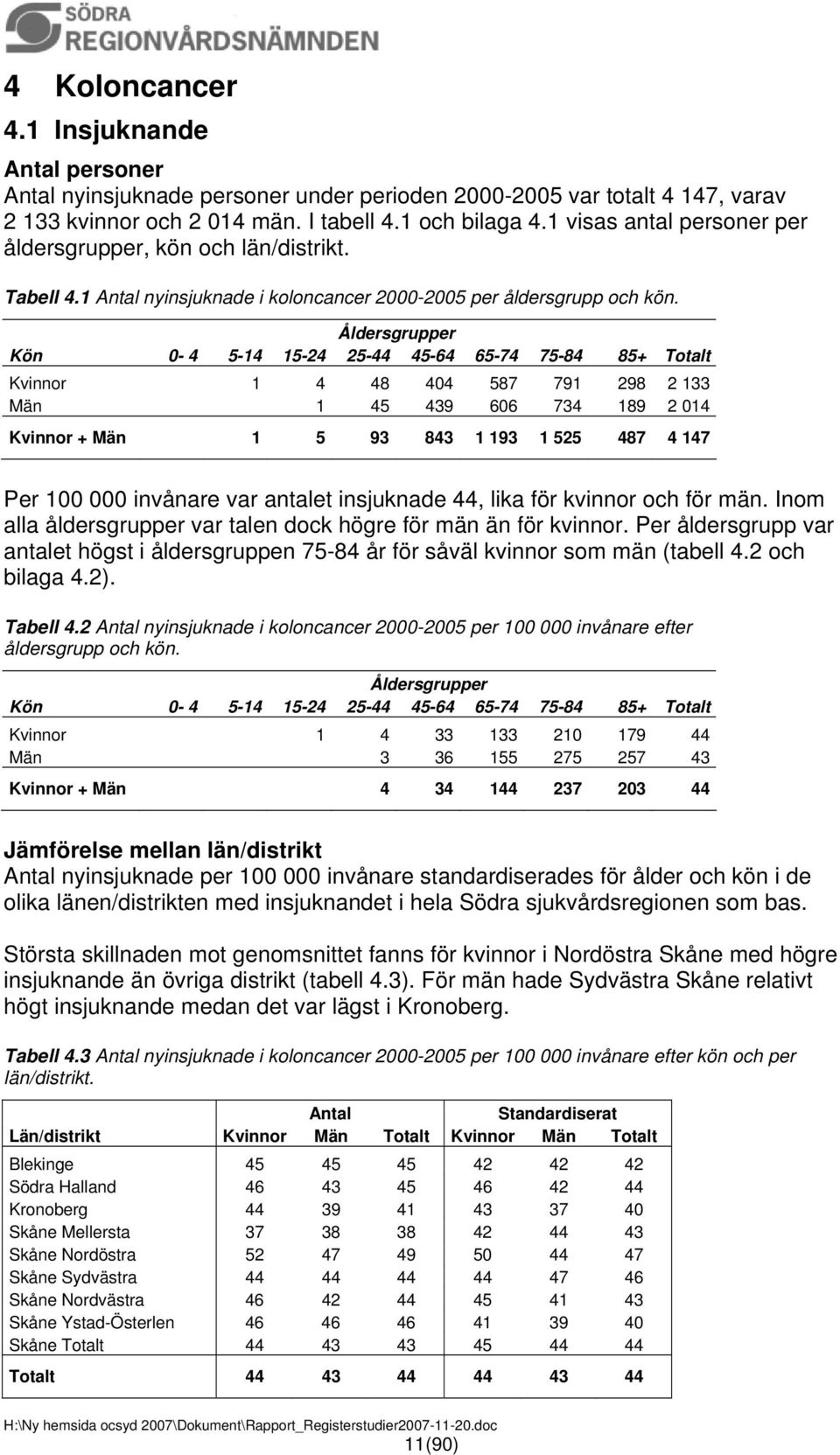 Åldersgrupper Kön 0-4 5-14 15-24 25-44 45-64 65-74 75-84 85+ Totalt Kvinnor 1 4 48 404 587 791 298 2 133 Män 1 45 439 606 734 189 2 014 Kvinnor + Män 1 5 93 843 1 193 1 525 487 4 147 Per 100 000