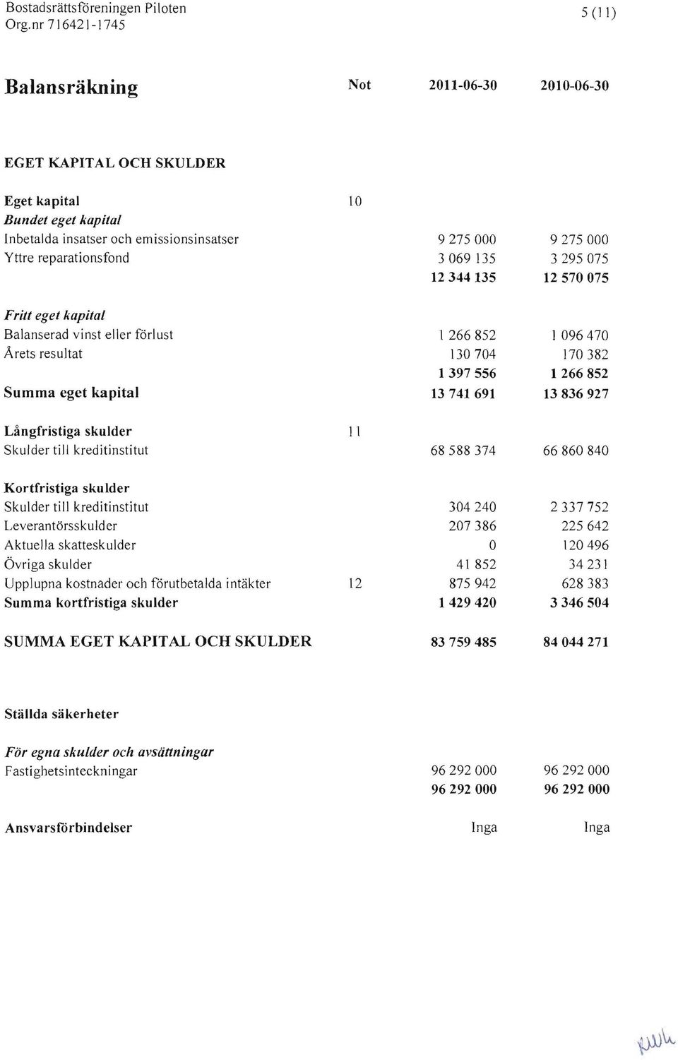 skulder Skulder till kreditinstitut 11 68 588 374 66860840 Kortfristiga skulder Skulder till kreditinstitut Leverantörsskulder Aktuella skatteskulder Övriga skulder Upplupna kostnader och