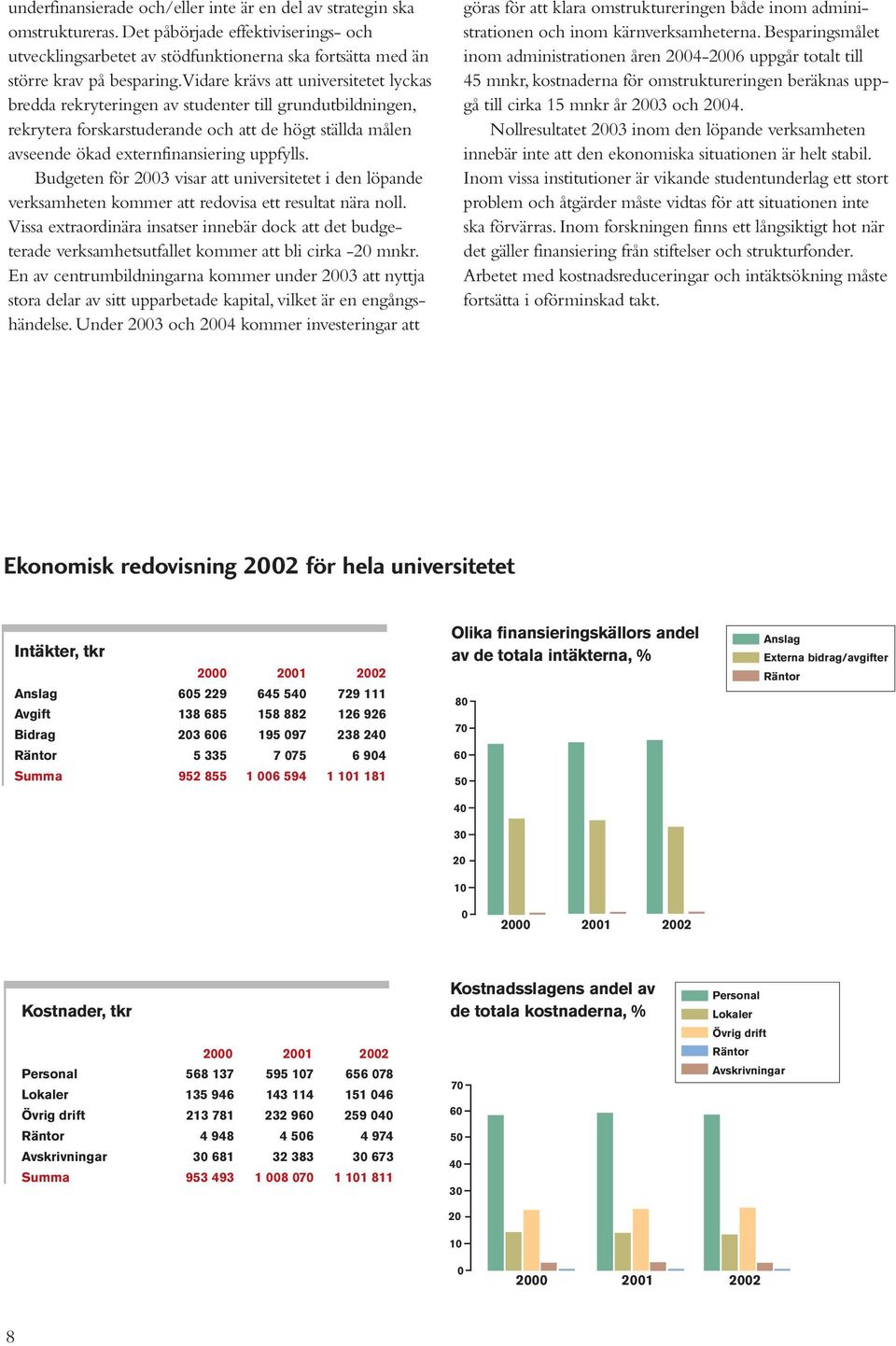 Budgeten för 2003 visar att universitetet i den löpande verksamheten kommer att redovisa ett resultat nära noll.