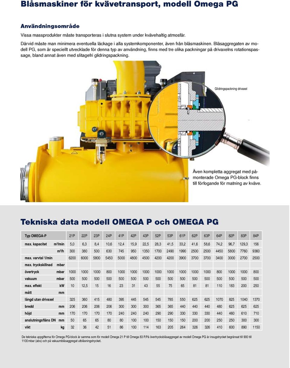 Blåsaggregaten av modell PG, som är speciellt utvecklade för denna typ av användning, finns med tre olika packningar på drivaxelns rotationspassage, bland annat även med slitagefri glidringspackning.