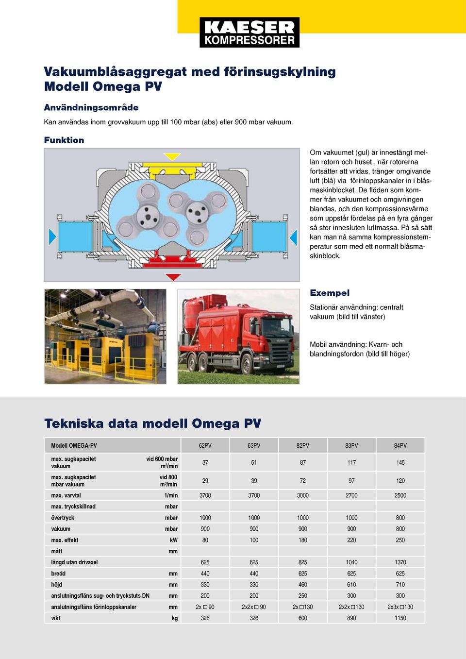 De flöden som koer från vakuumet och omgivningen blandas, och den kompressionsvärme som uppstår fördelas på en fyra gånger så stor innesluten luftmassa.