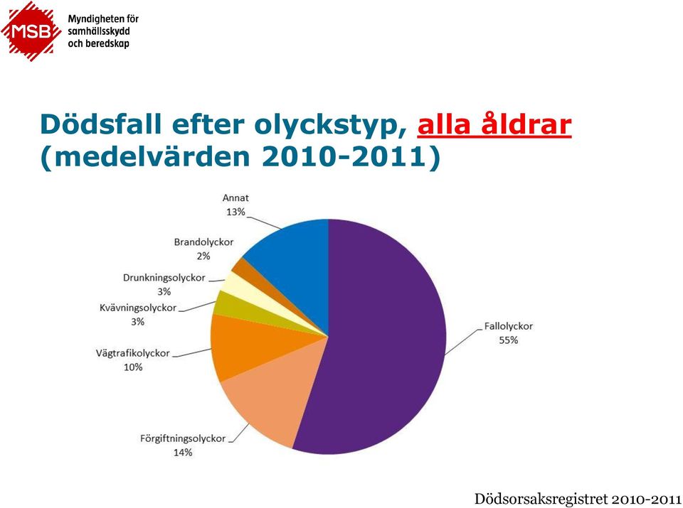 (medelvärden
