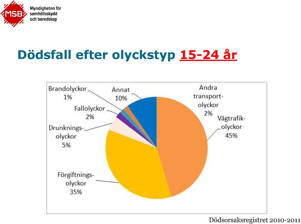 år