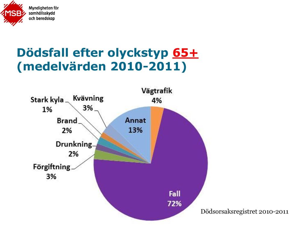 (medelvärden