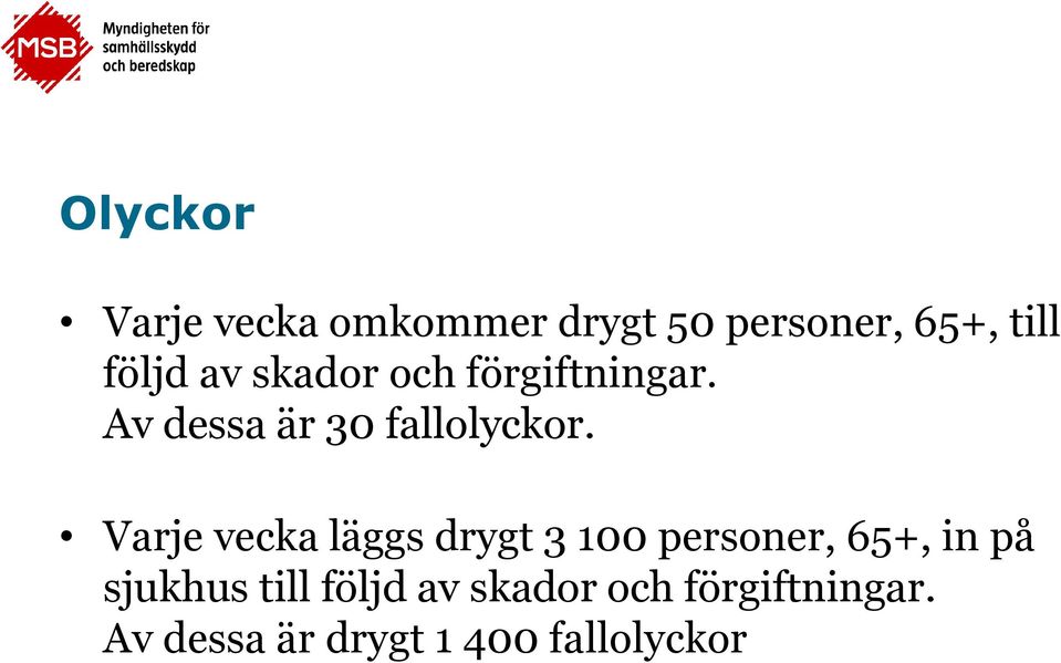 Varje vecka läggs drygt 3 100 personer, 65+, in på sjukhus till