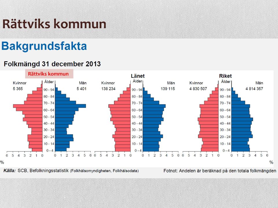 kommun