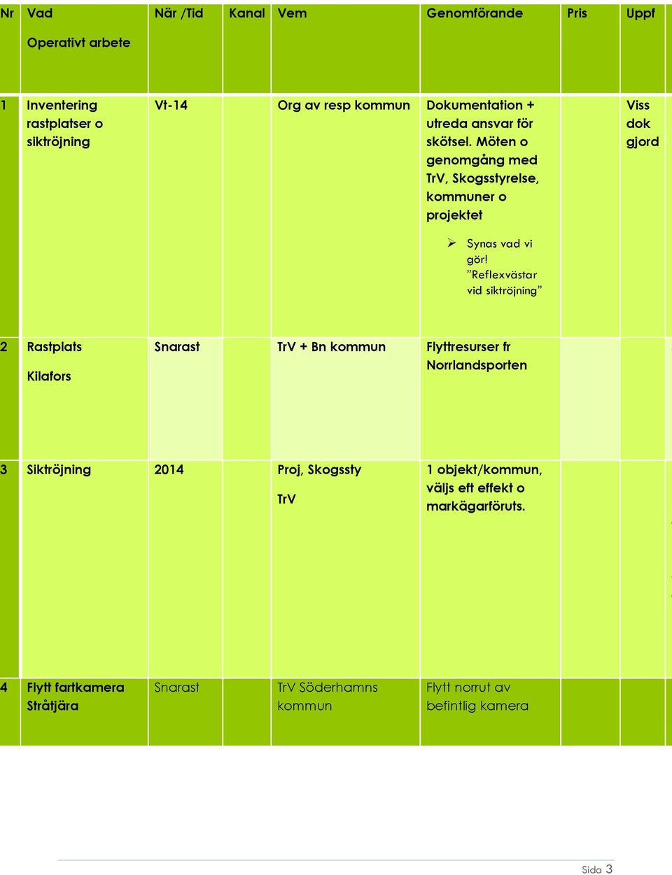 Reflexvästar vid siktröjning 2 Rastplats Kilafors Snarast TrV + Bn kommun Flyttresurser fr Norrlandsporten S Ö 3 Siktröjning 2014 Proj, Skogssty TrV 1