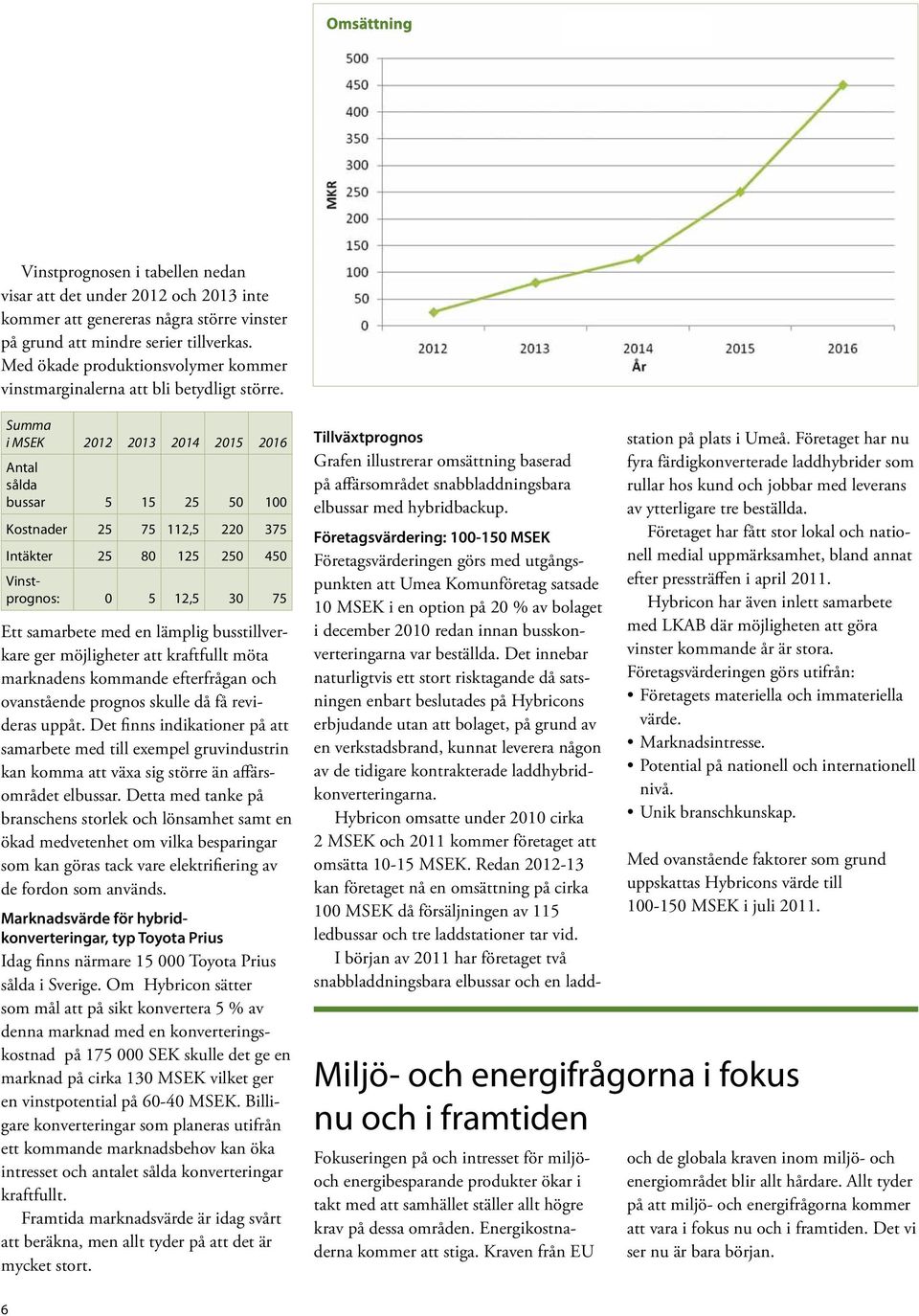 Summa i MSEK 2012 2013 2014 2015 2016 Antal sålda bussar 5 15 25 50 100 Kostnader 25 75 112,5 220 375 Intäkter 25 80 125 250 450 Vinstprognos: 0 5 12,5 30 75 Ett samarbete med en lämplig