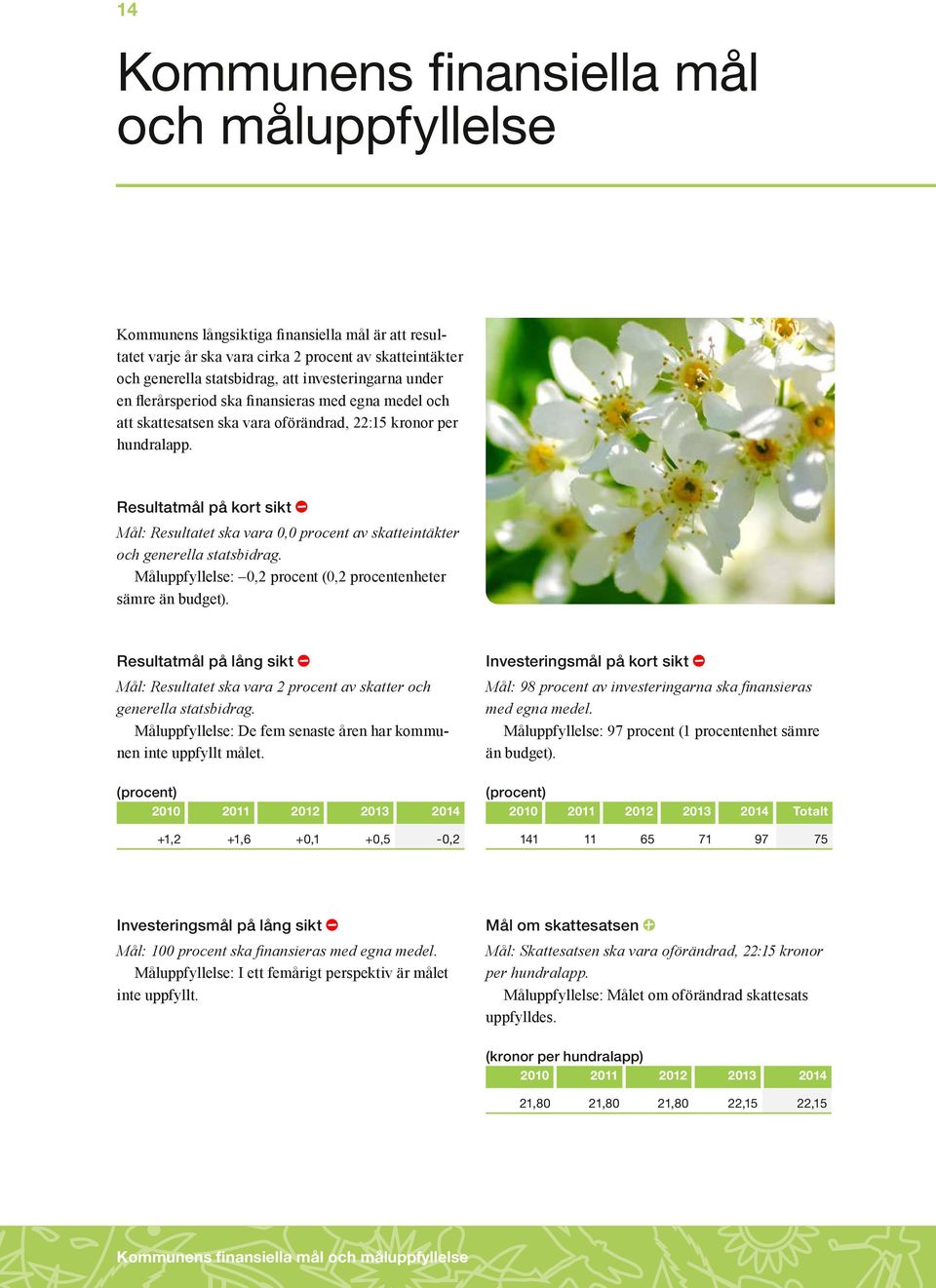 Resultatmål på kort sikt Mål: Resultatet ska vara 0,0 procent av skatteintäkter och generella statsbidrag. Måluppfyllelse: 0,2 procent (0,2 procentenheter sämre än budget).