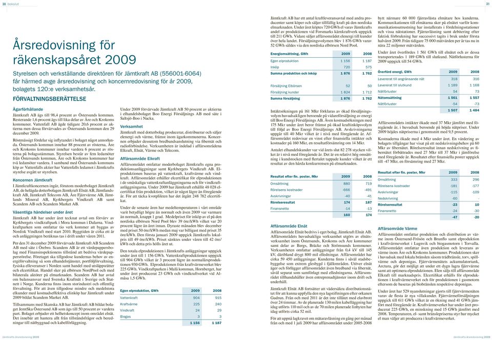 Vattenfall AB ägde tidigare 20,6 procent av aktierna men dessa förvärvades av Östersunds kommun den 29 december 2009. Röstmässigt fördelar sig inflytandet i bolaget något annorlunda.