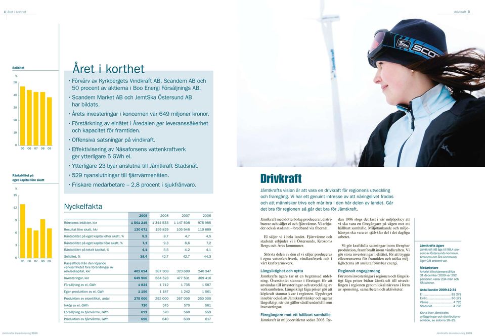 20 10 Förstärkning av elnätet i Åredalen ger leveranssäkerhet och kapacitet för framtiden. Offensiva satsningar på vindkraft.