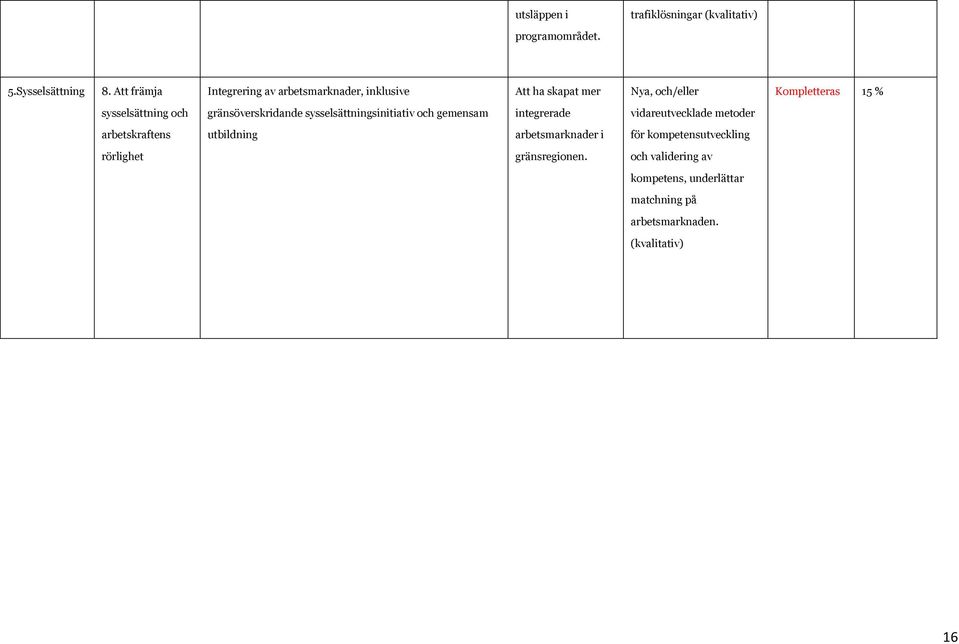 och gränsöverskridande sysselsättningsinitiativ och gemensam integrerade vidareutvecklade metoder arbetskraftens