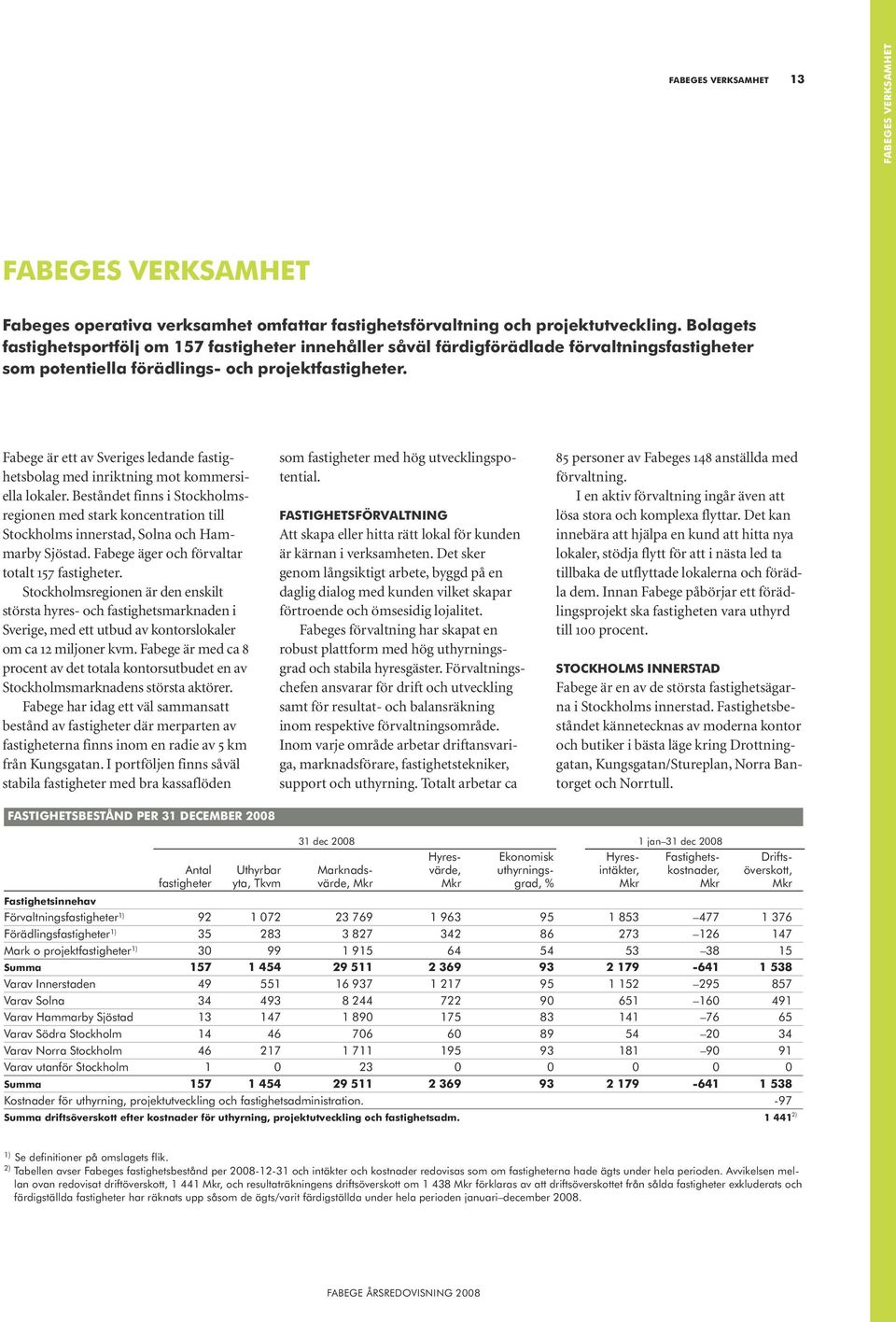 Fabege är ett av Sveriges ledande fastighetsbolag med inriktning mot kommersiella lokaler.