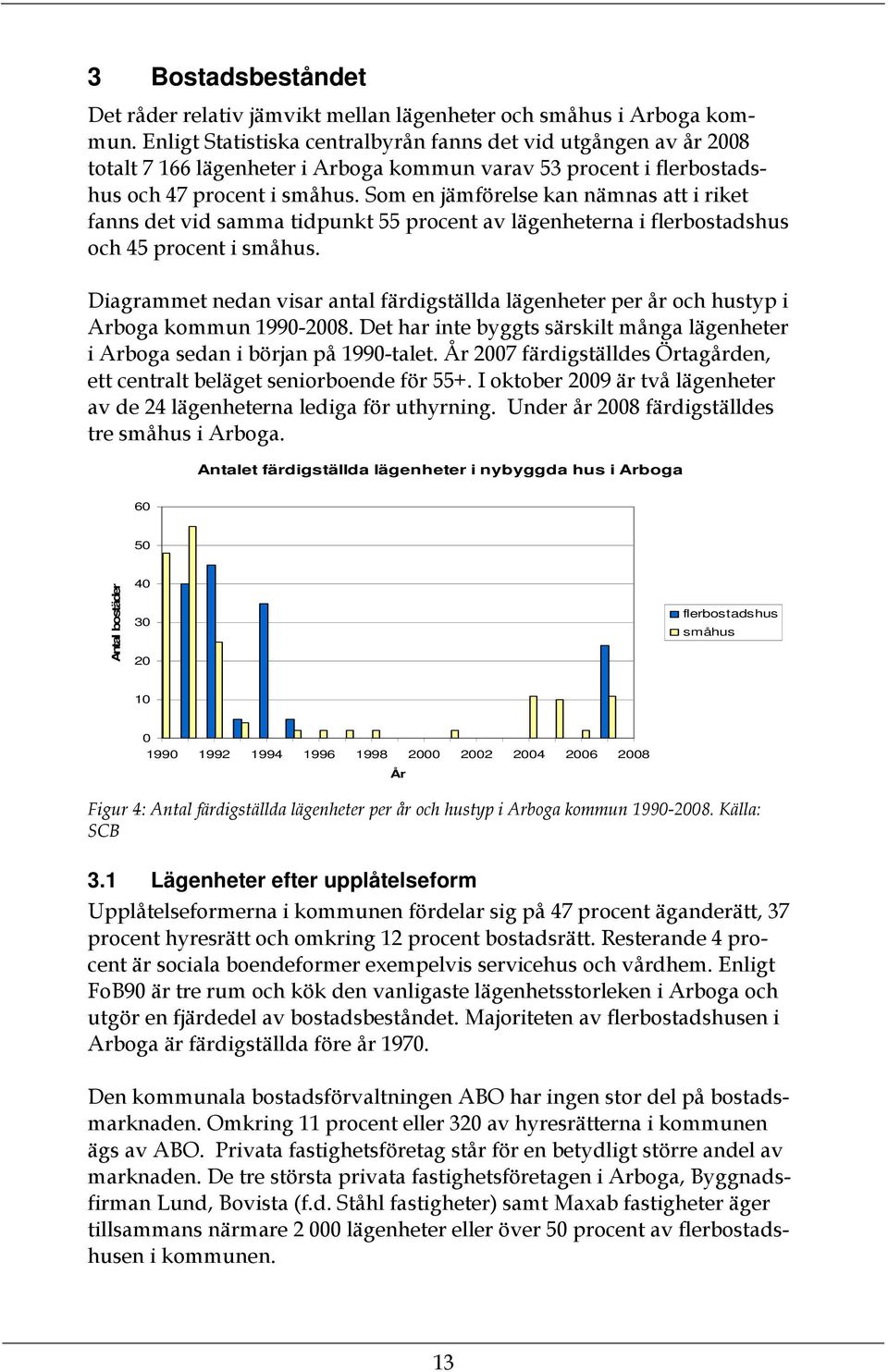 Som en jämförelse kan nämnas att i riket fanns det vid samma tidpunkt 55 procent av lägenheterna i flerbostadshus och 45 procent i småhus.