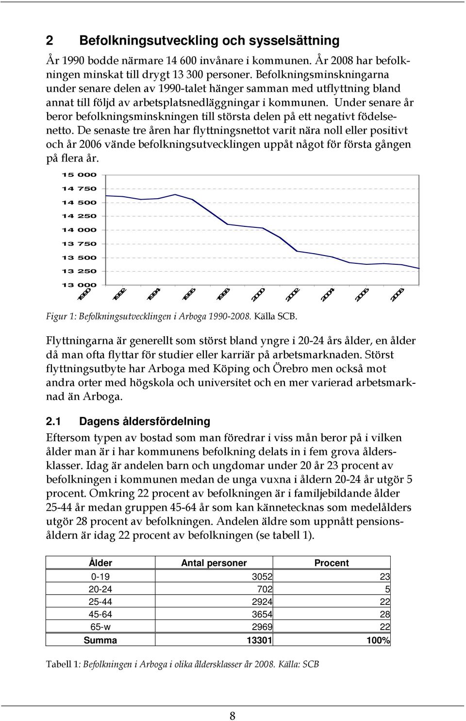 Under senare år beror befolkningsminskningen till största delen på ett negativt födelsenetto.