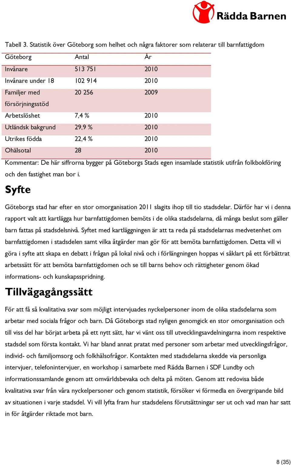 Arbetslöshet 7,4 % 2010 Utländsk bakgrund 29,9 % 2010 Utrikes födda 22,4 % 2010 Ohälsotal 28 2010 Kommentar: De här siffrorna bygger på Göteborgs Stads egen insamlade statistik utifrån folkbokföring