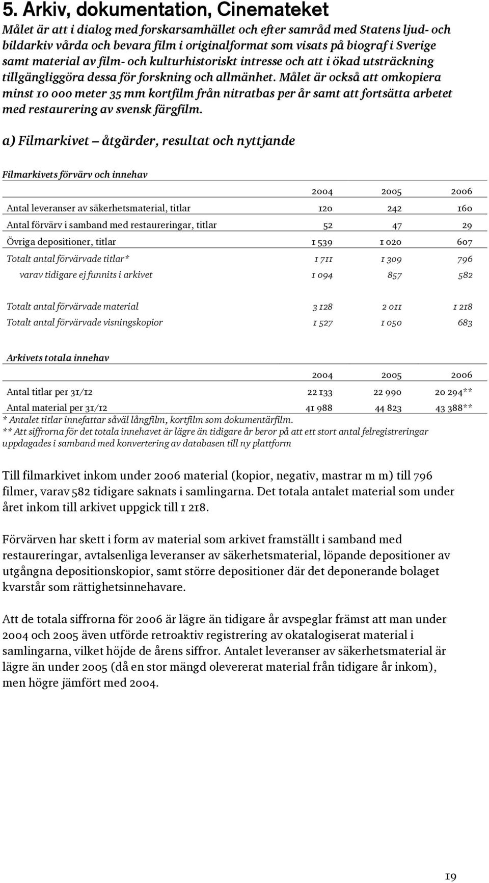 Målet är också att omkopiera minst 10 000 meter 35 mm kortfilm från nitratbas per år samt att fortsätta arbetet med restaurering av svensk färgfilm.