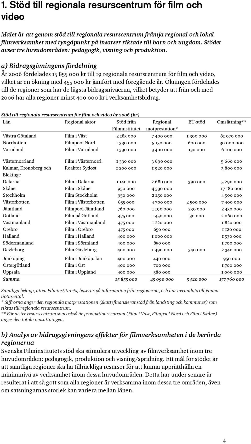 a) Bidragsgivningens fördelning År 2006 fördelades 15 855 000 kr till 19 regionala resurscentrum för film och video, vilket är en ökning med 455 000 kr jämfört med föregående år.