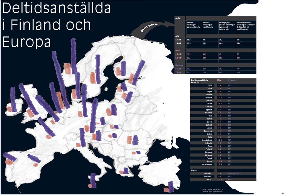 21,6 78,4 15-64 79,9 20,0 67,4 32,6 Deltidsanställda inom EU Män EU-25 8 % 31 % EU-15 8 % 35 % Belgien 8 % 41 % Tjeckien 1 % 9 % Danmark 11 % 32 % Tyskland 8 % 42 % Estland 10 % 5 % Grekland 1 % 9 %