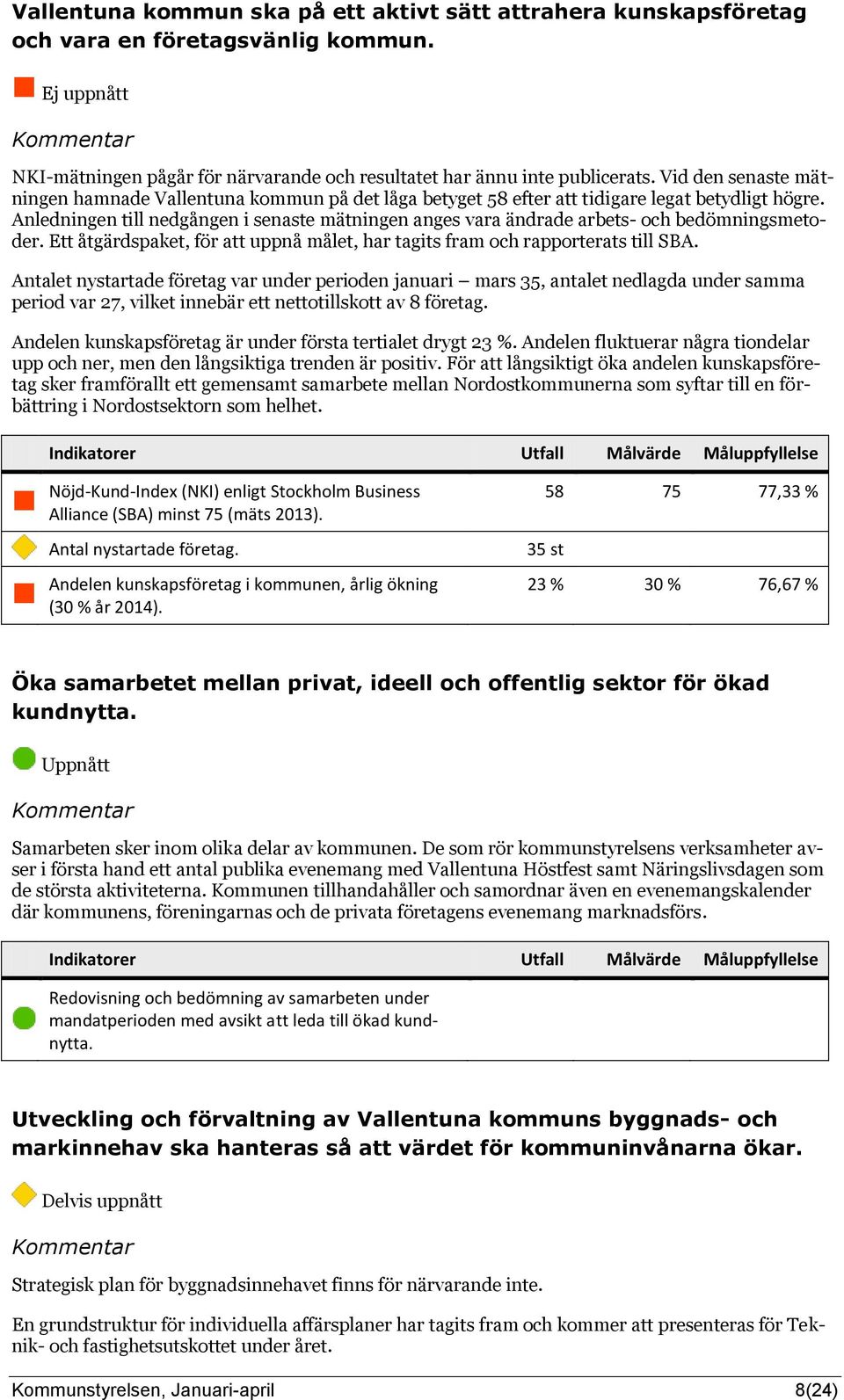 Anledningen till nedgången i senaste mätningen anges vara ändrade arbets- och bedömningsmetoder. Ett åtgärdspaket, för att uppnå målet, har tagits fram och rapporterats till SBA.