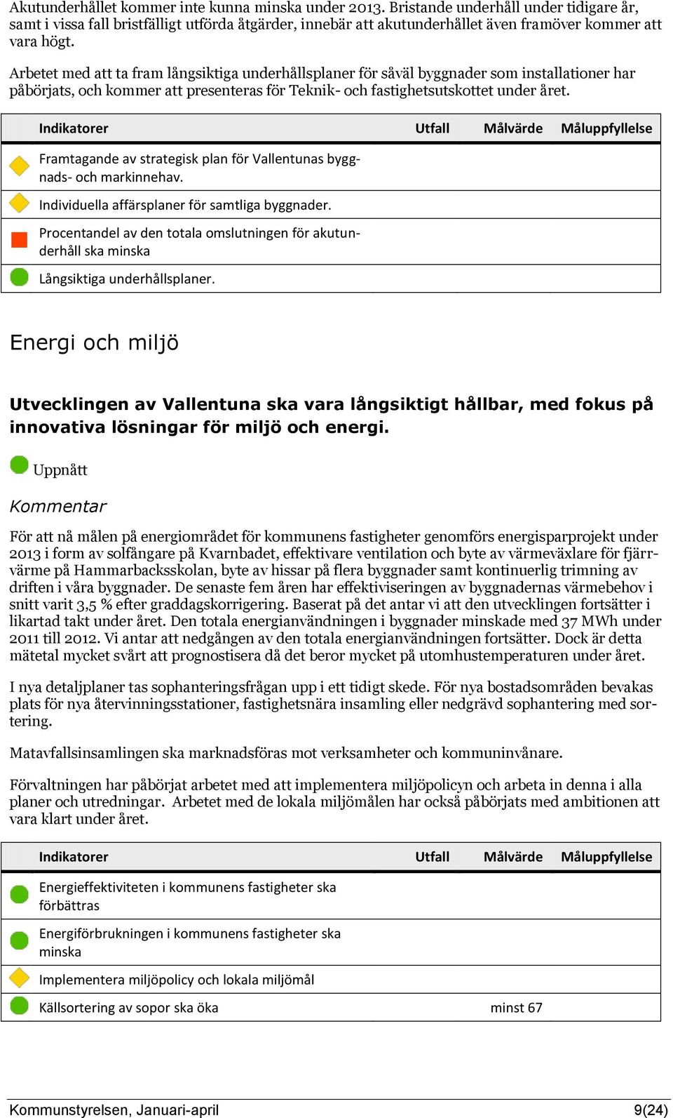 Indikatorer Utfall Målvärde Måluppfyllelse Framtagande av strategisk plan för Vallentunas byggnads- och markinnehav. Individuella affärsplaner för samtliga byggnader.