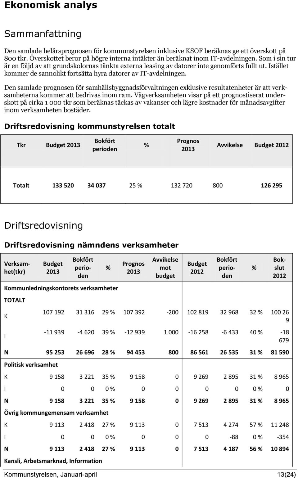 Istället kommer de sannolikt fortsätta hyra datorer av IT-avdelningen.