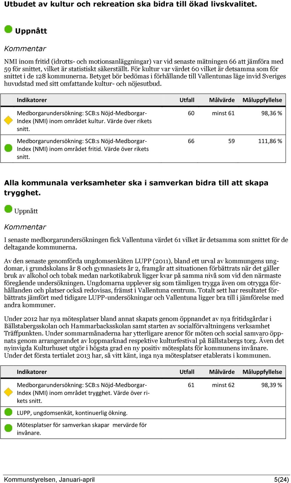 För kultur var värdet 60 vilket är detsamma som för snittet i de 128 kommunerna.