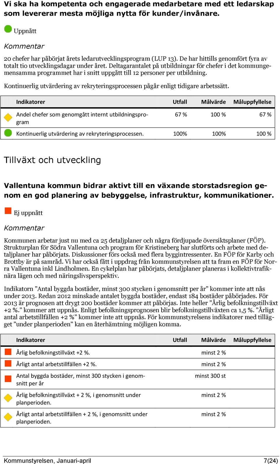 Deltagarantalet på utbildningar för chefer i det kommungemensamma programmet har i snitt uppgått till 12 personer per utbildning.