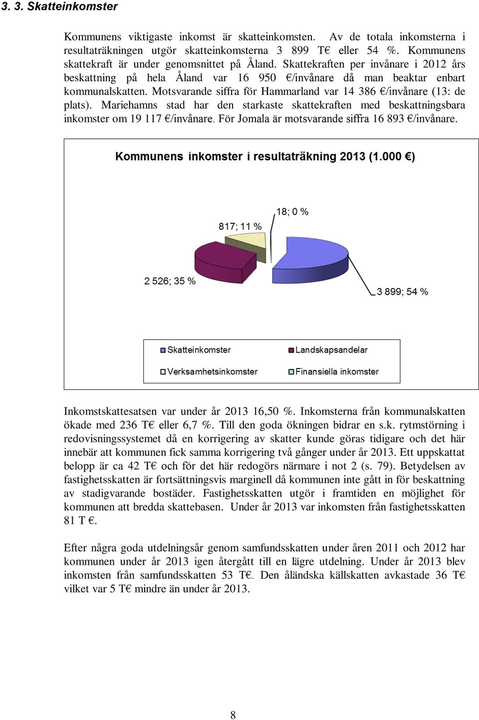 Motsvarande siffra för Hammarland var 14 386 /invånare (13: de plats). Mariehamns stad har den starkaste skattekraften med beskattningsbara inkomster om 19 117 /invånare.