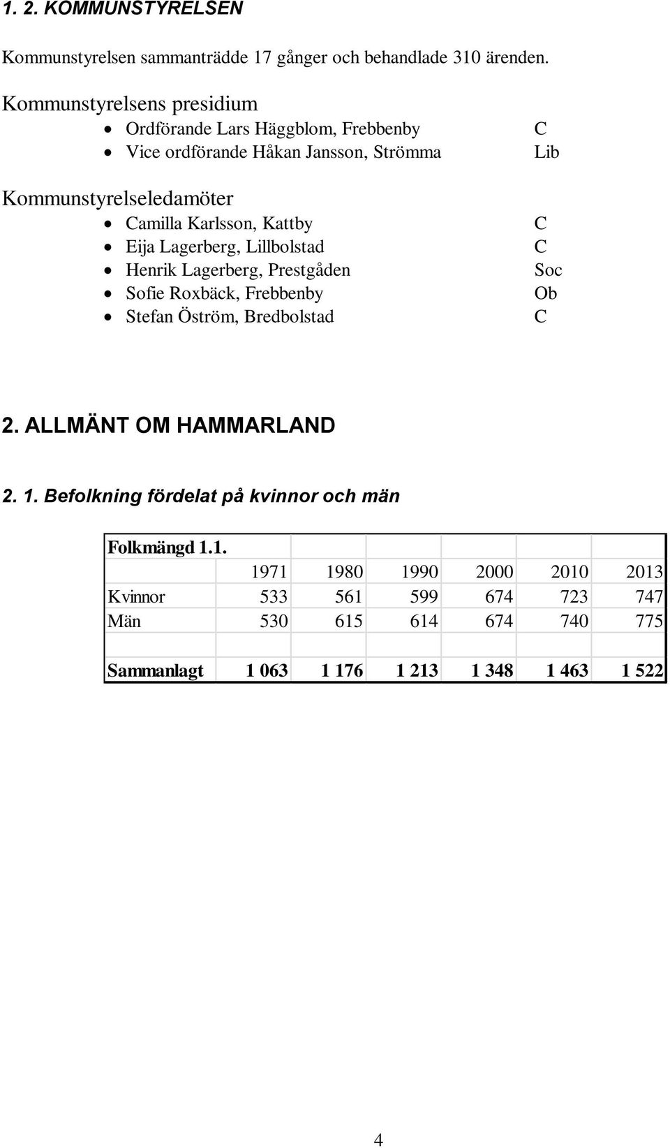 Kattby Eija Lagerberg, Lillbolstad Henrik Lagerberg, Prestgåden Sofie Roxbäck, Frebbenby Stefan Öström, Bredbolstad C Lib C C Soc Ob C 2.