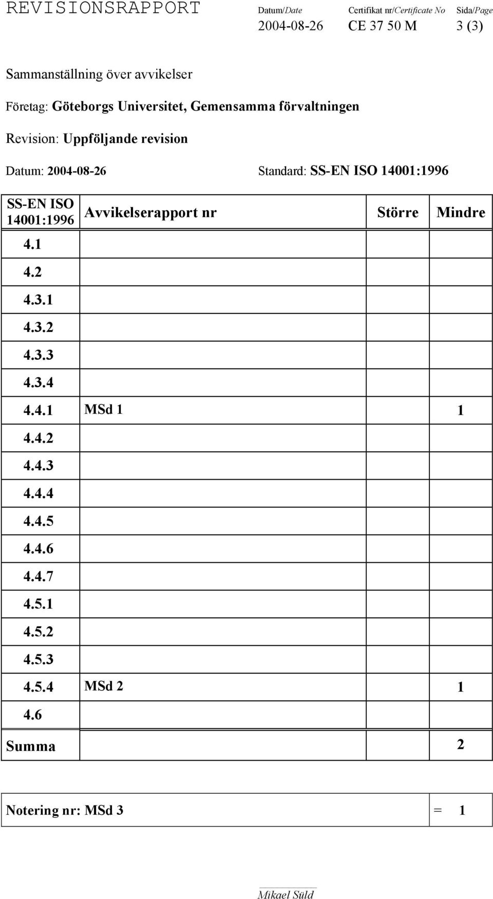 14001:1996 SS-EN ISO 14001:1996 4.1 4.2 4.3.1 4.3.2 4.3.3 4.3.4 Avvikelserapport nr Större Mindre 4.