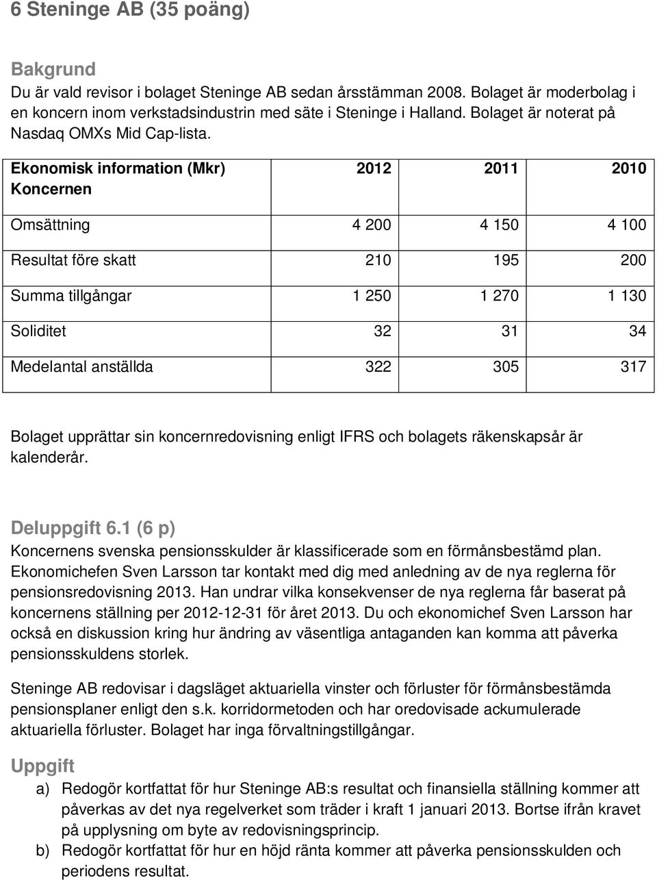 Ekonomisk information (Mkr) Koncernen 2012 2011 2010 Omsättning 4 200 4 150 4 100 Resultat före skatt 210 195 200 Summa tillgångar 1 250 1 270 1 130 Soliditet 32 31 34 Medelantal anställda 322 305