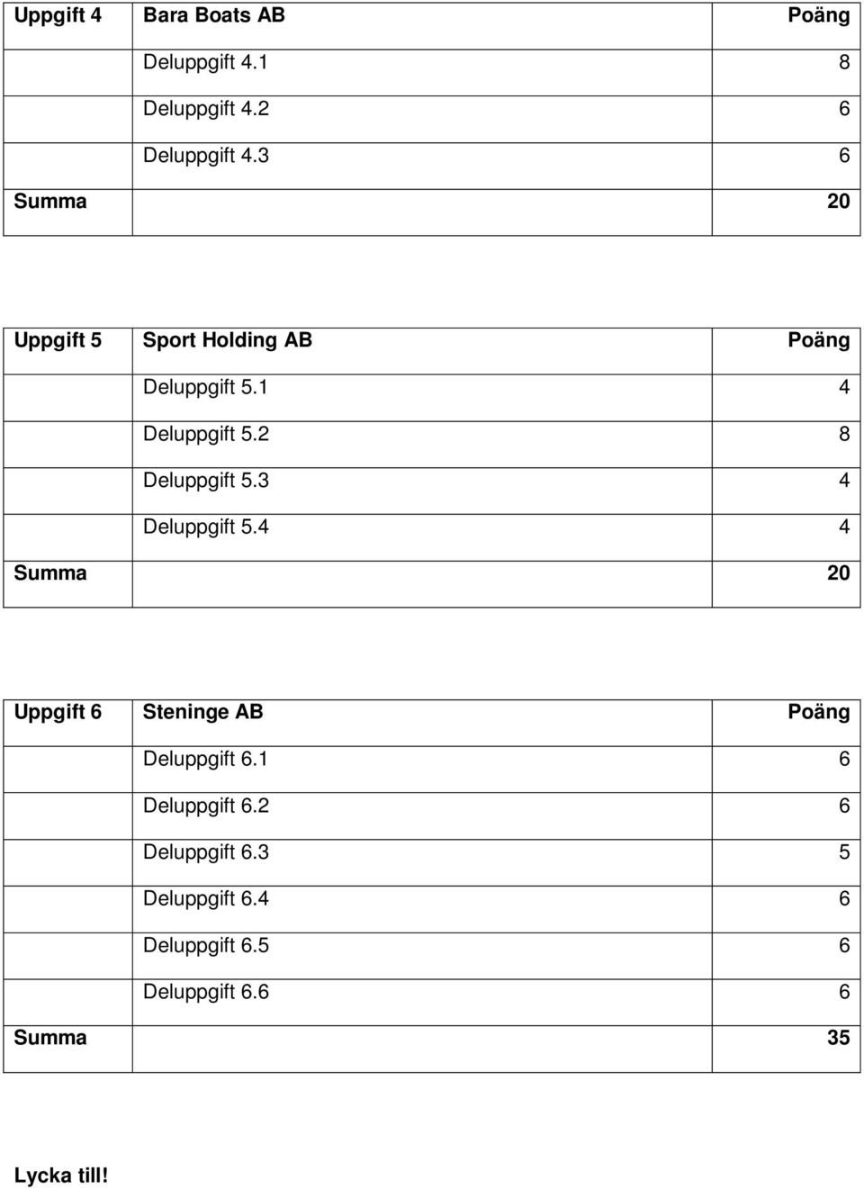 2 8 Deluppgift 5.3 4 Deluppgift 5.4 4 Summa 20 6 Steninge AB Poäng Deluppgift 6.